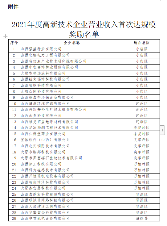 21年營業(yè)收入達規(guī)模獎勵名單1.png
